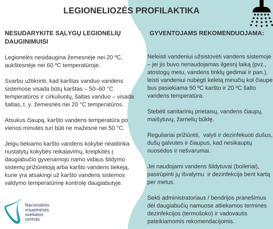 Legioneliozės profilaktika